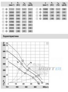 Ebmpapst D1G133-AB29-52 - описание, технические характеристики, графики