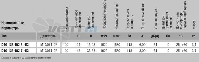 Ebmpapst D1G133-DC13-52 - описание, технические характеристики, графики