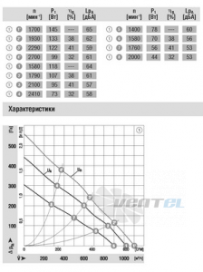 Ebmpapst D1G133-DC13-52 - описание, технические характеристики, графики