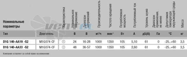 Ebmpapst D1G146-AA19-52 - описание, технические характеристики, графики