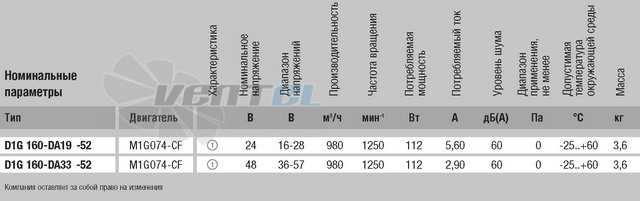 Ebmpapst D1G160-DA19-52 - описание, технические характеристики, графики