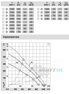 Ebmpapst D1G160-DA19-52 - описание, технические характеристики, графики