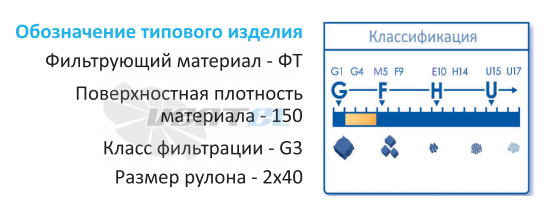  ФТ-100-G2 - описание, технические характеристики, графики