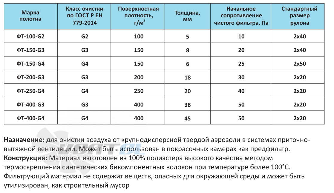  ФТ-100-G2 - описание, технические характеристики, графики