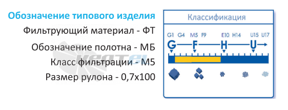  ФТ-G3 - описание, технические характеристики, графики