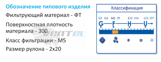  ФТ-200-M5 - описание, технические характеристики, графики