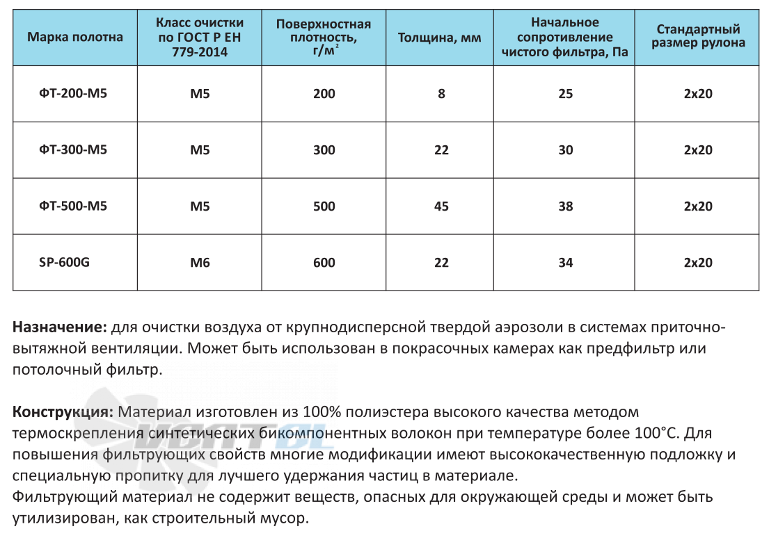  ФТ-200-M5 - описание, технические характеристики, графики