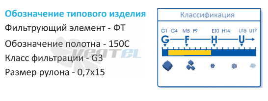  ФТ-150С-G3 - описание, технические характеристики, графики