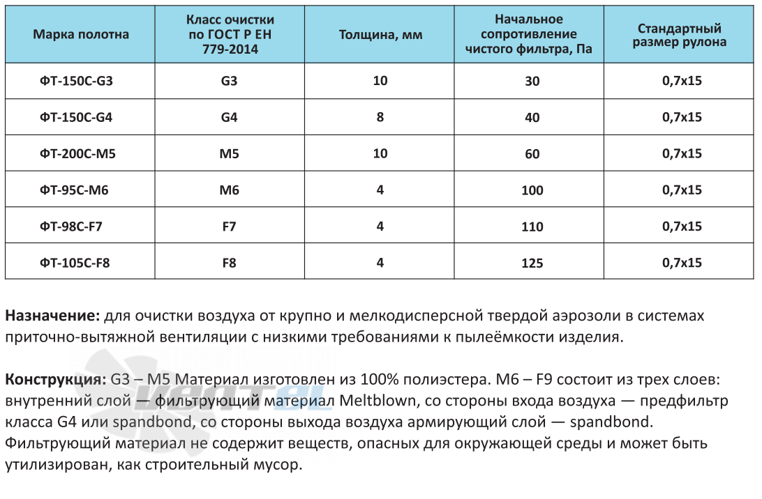  ФТ-150С-G3 - описание, технические характеристики, графики