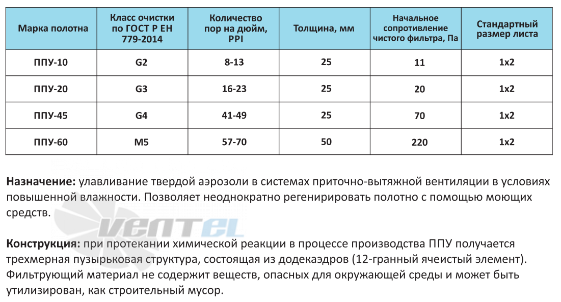  ППУ-10 - описание, технические характеристики, графики