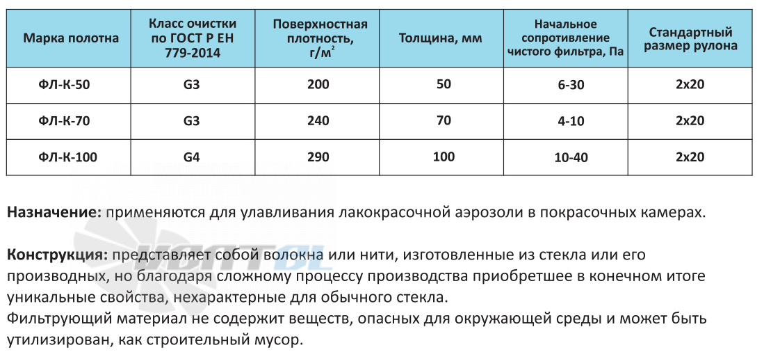  ФЛ-К-50 - описание, технические характеристики, графики