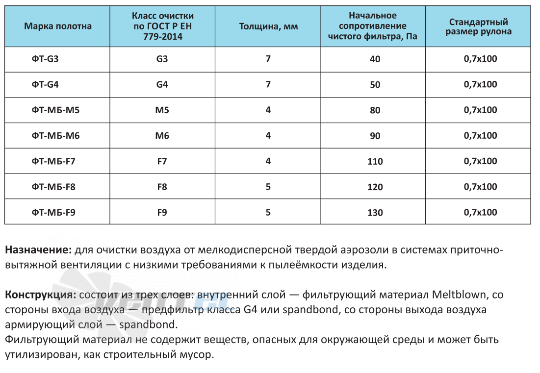  ФТ-МБ-М5 - описание, технические характеристики, графики