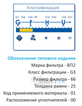  ВП2-G3-66-25-01-00 - описание, технические характеристики, графики