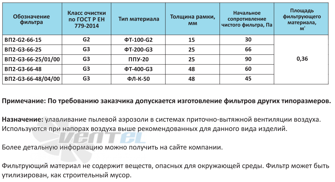  ВП2-G3-66-25-01-00 - описание, технические характеристики, графики