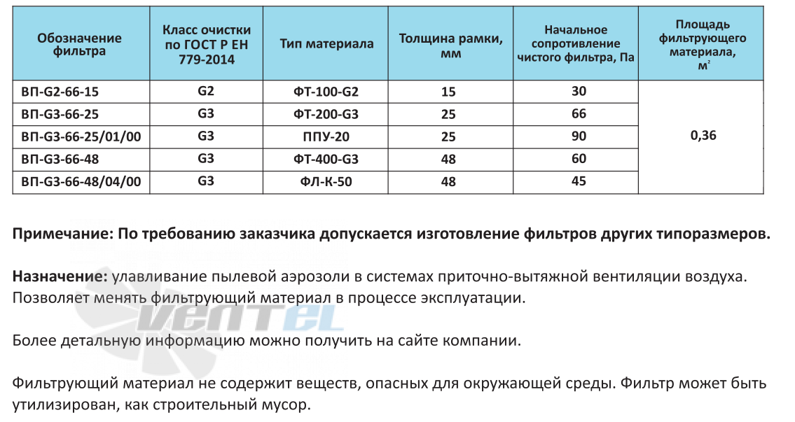  ВП-G3-66-48-04-00 - описание, технические характеристики, графики