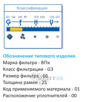  ВПК-G3-66-25 - описание, технические характеристики, графики