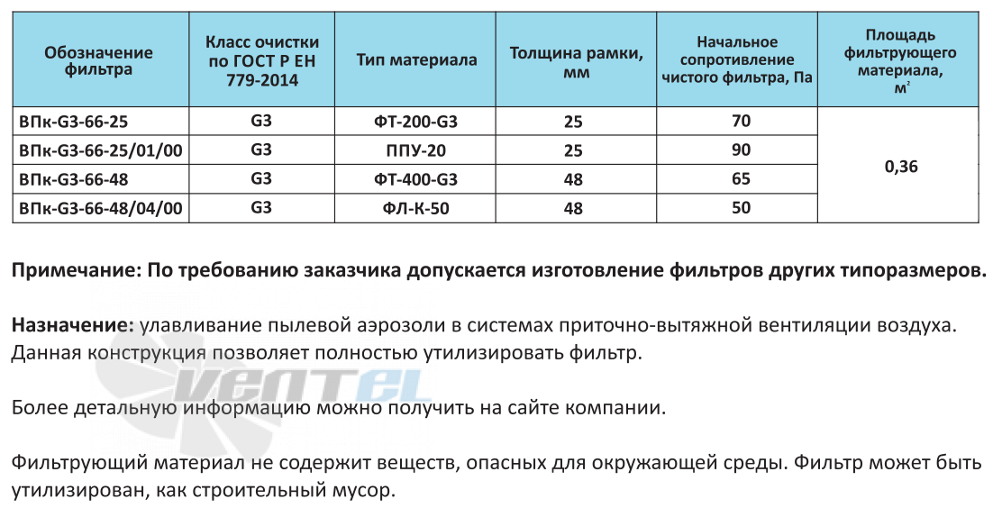  ВПК-G3-66-25 - описание, технические характеристики, графики