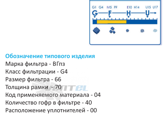  ВГПЗ-M5-66-25-01-30-R0 - описание, технические характеристики, графики