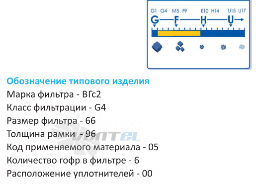  ВГС2-M5-66-150 - описание, технические характеристики, графики