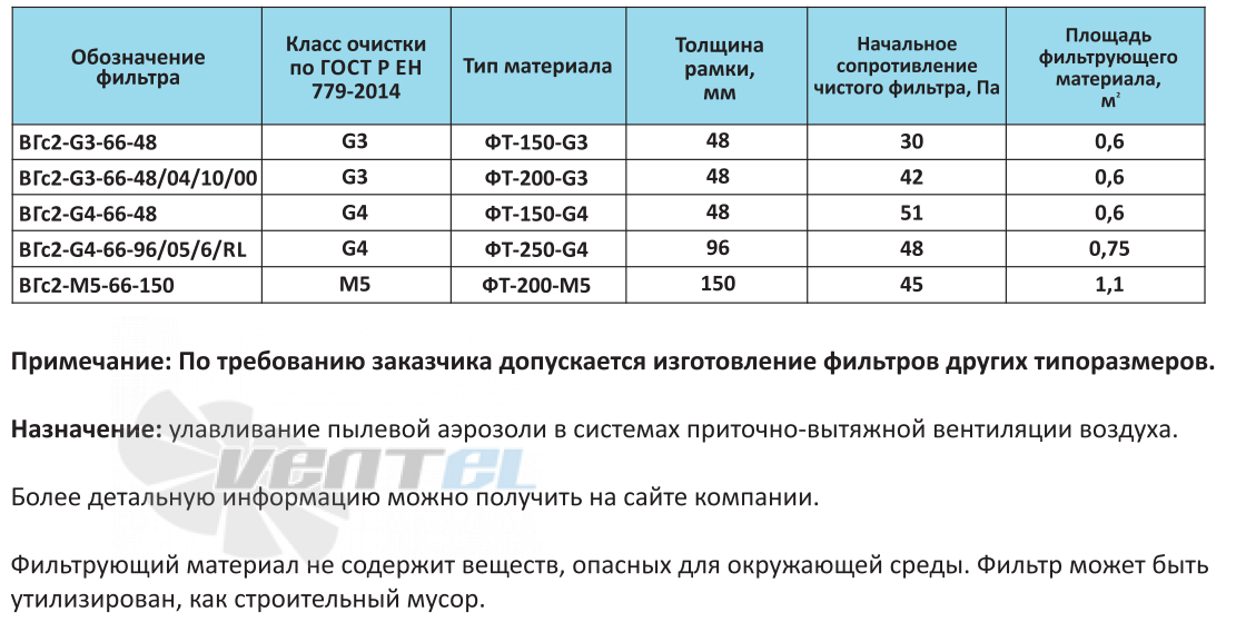  ВГС2-M5-66-150 - описание, технические характеристики, графики