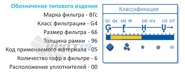  ВГС-G3-66-48 - описание, технические характеристики, графики