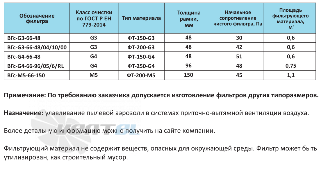  ВГС-G3-66-48 - описание, технические характеристики, графики