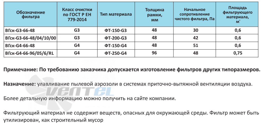  ВГСК-G3-66-48 - описание, технические характеристики, графики