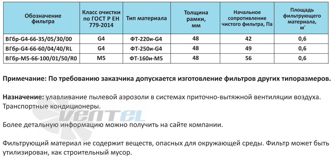  ВГБР-G4-66-35 - описание, технические характеристики, графики