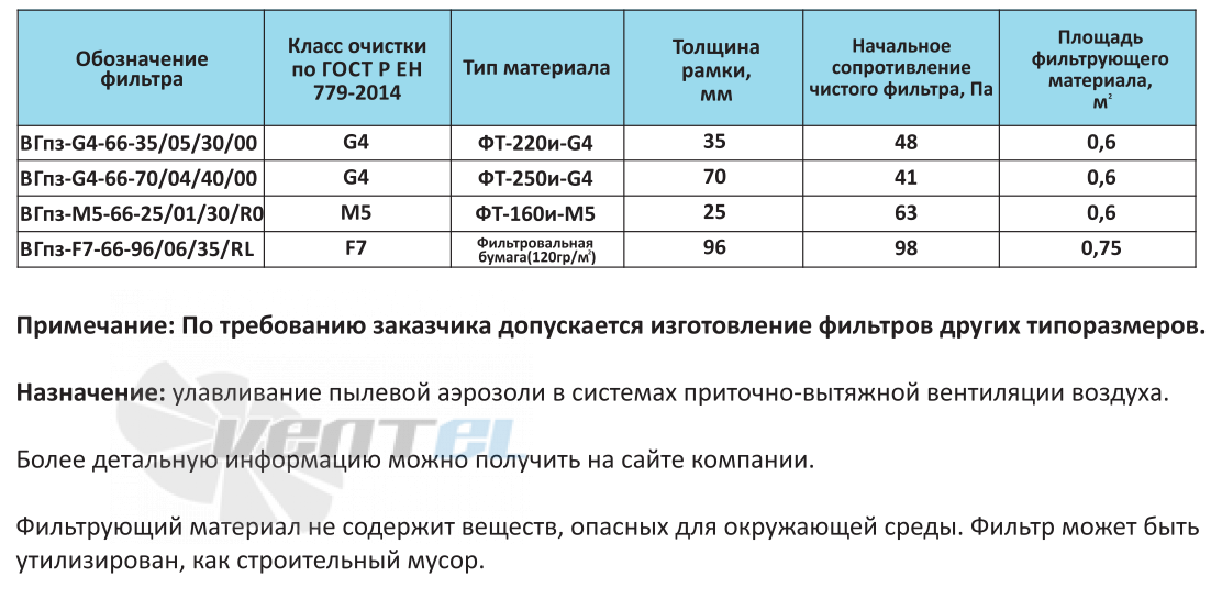  ВГПЗ-G4-66-70-04-40-00 - описание, технические характеристики, графики