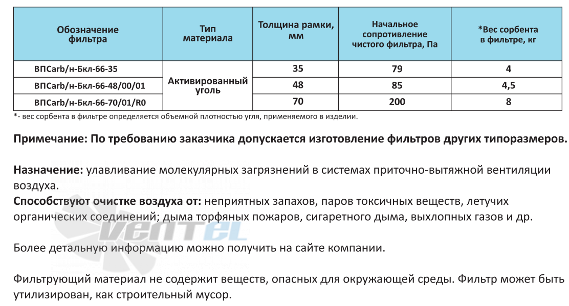  ВПCARB-Н-БКЛ-66-48-00-01 - описание, технические характеристики, графики