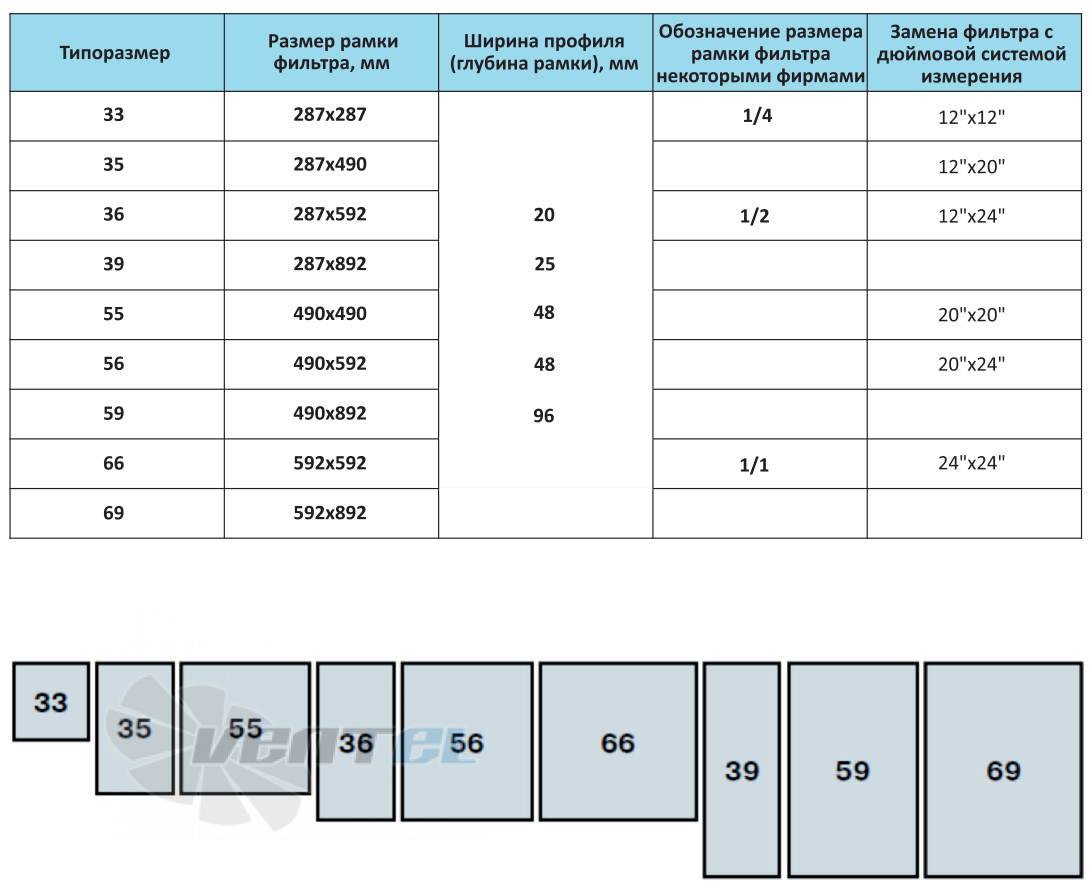  ВПCARB-Н-БКЛ-66-70-01-R0 - описание, технические характеристики, графики