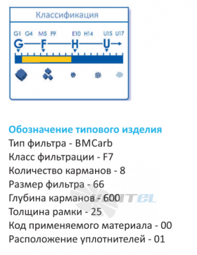  ВМCARB-F7-8-66-600 - описание, технические характеристики, графики