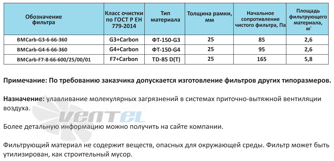  ВМCARB-F7-8-66-600 - описание, технические характеристики, графики