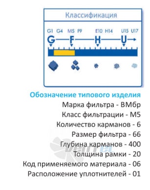  ВМБР-M5-6-66-400 - описание, технические характеристики, графики