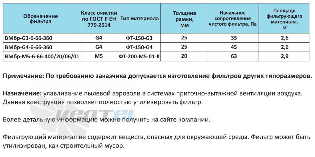  ВМБР-M5-6-66-400 - описание, технические характеристики, графики