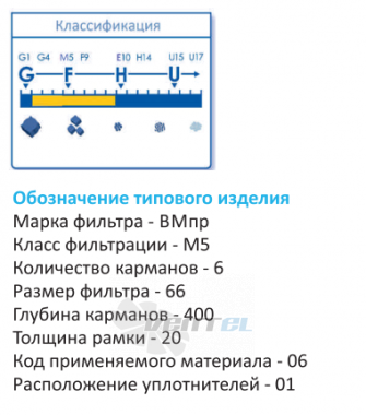  ВМПР-M5-6-66-400 - описание, технические характеристики, графики