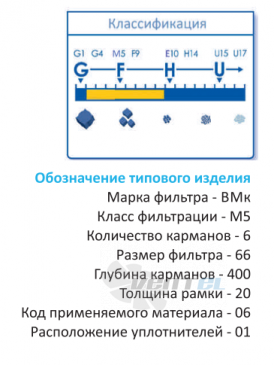  ВМК-F7-8-66-600 - описание, технические характеристики, графики