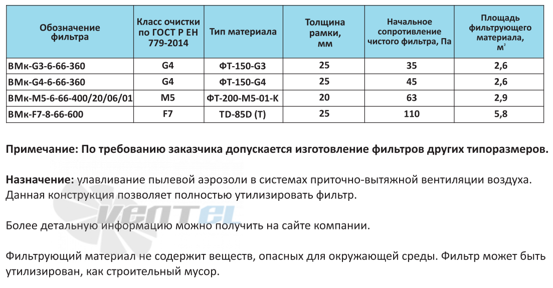  ВМК-M5-6-66-400 - описание, технические характеристики, графики