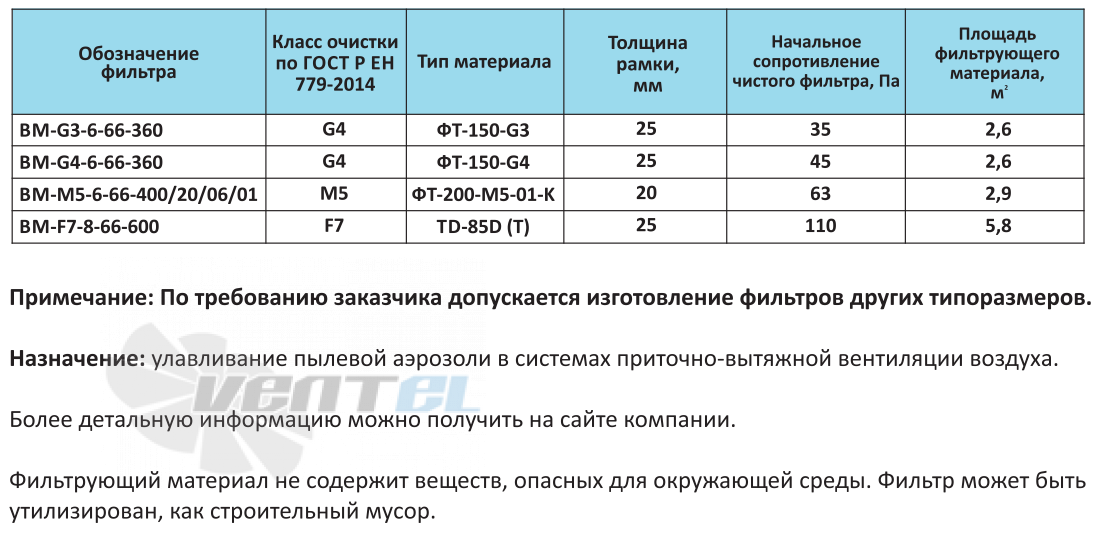  ВМ-F7-8-66-600 - описание, технические характеристики, графики