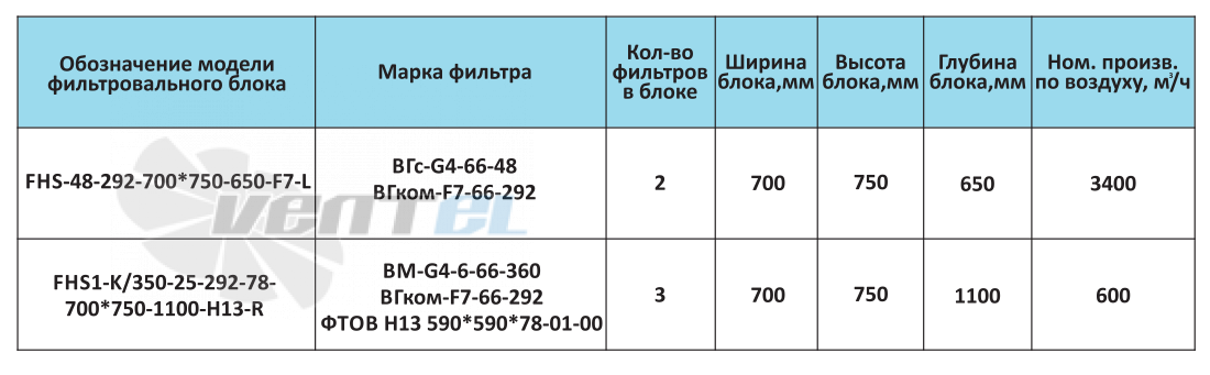  FHS1-K-350-25 - описание, технические характеристики, графики