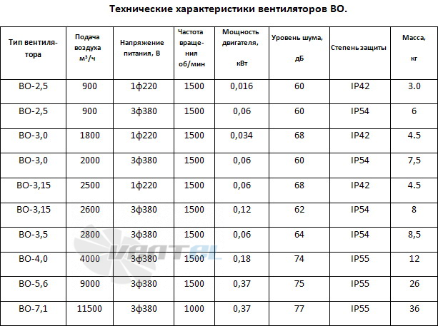   - описание, технические характеристики, графики