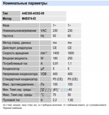 Ebmpapst A4E350-AO02-09 - описание, технические характеристики, графики