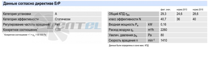 Ebmpapst A4E350-AO02-09 - описание, технические характеристики, графики