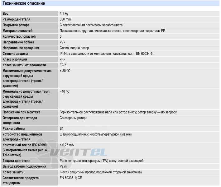 Ebmpapst A4E350-AO02-09 - описание, технические характеристики, графики