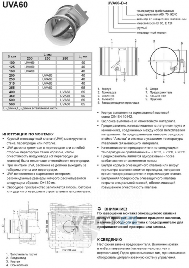  UVA60-125 - описание, технические характеристики, графики