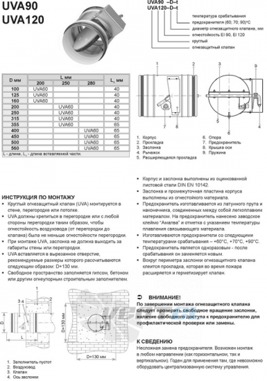  UVA120-100 - описание, технические характеристики, графики