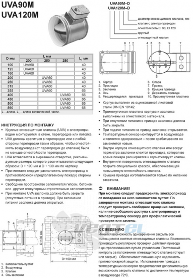  UVA120M-100 - описание, технические характеристики, графики