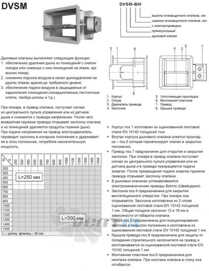  DVSM-250/250 - описание, технические характеристики, графики