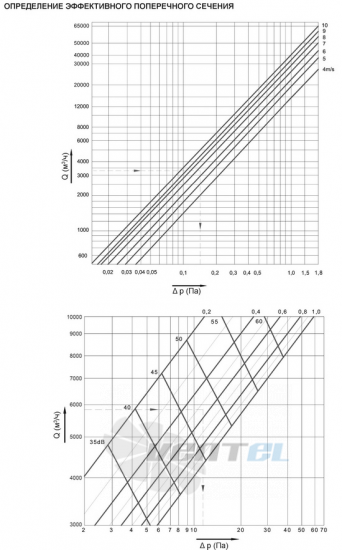  DVSM-600/600 - описание, технические характеристики, графики