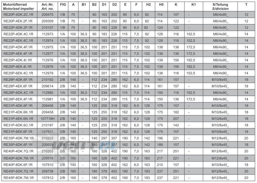 Ziehl-abegg RE31P-6DK.6C.1R - описание, технические характеристики, графики